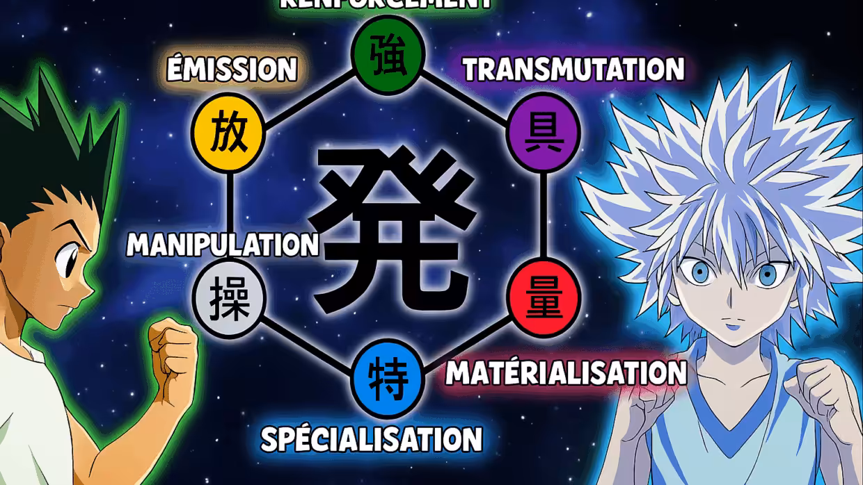 Hunter x Hunter : Qui sont les 7 Maîtres du Nen selon Togashi ?