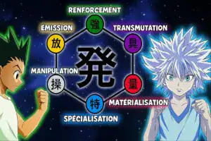 Hunter X Hunter : Qui Sont Les 7 Maîtres Du Nen Selon Togashi ?